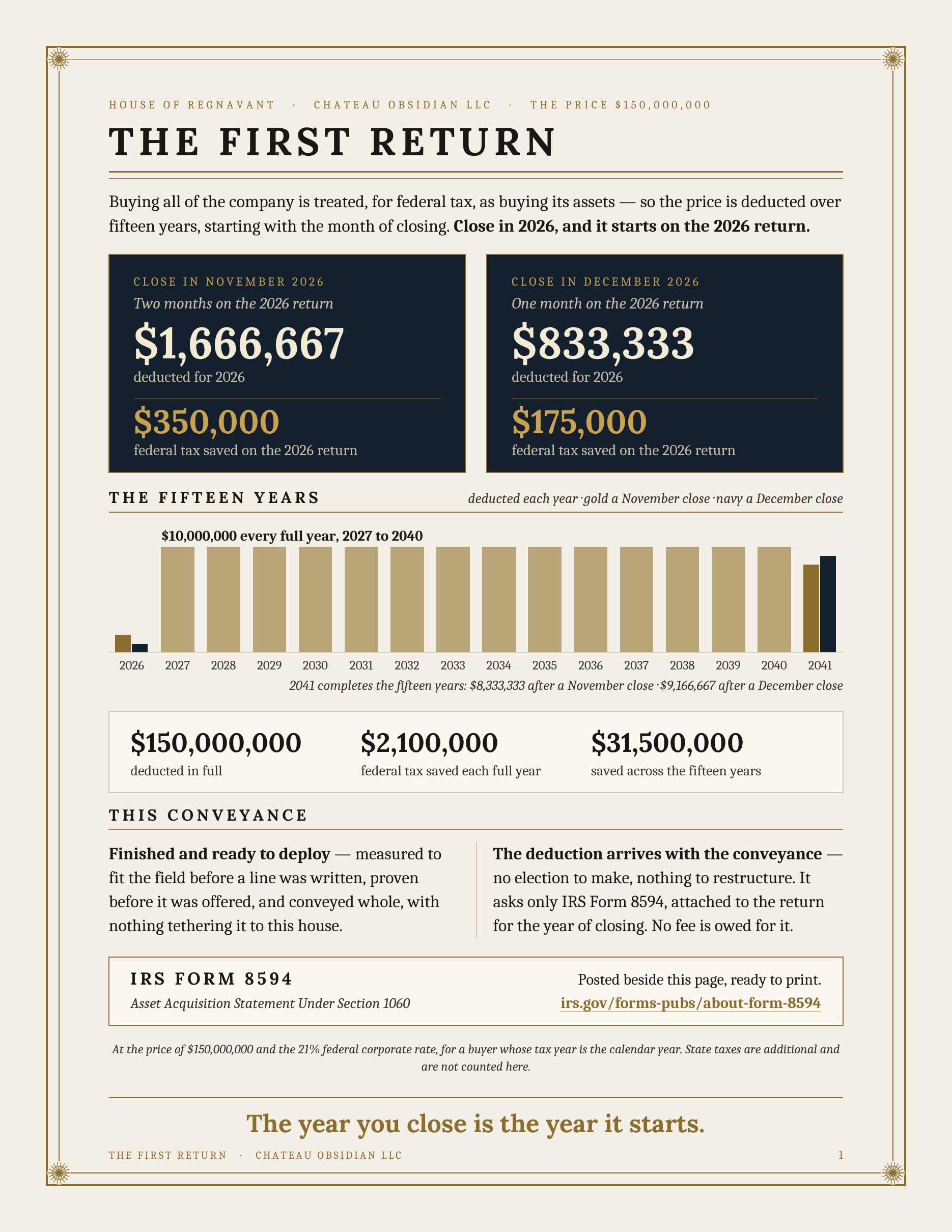 The First Return. Close in November 2026: $1,666,667 deducted for 2026, $350,000 federal tax saved. Close in December 2026: $833,333 deducted, $175,000 saved. $10,000,000 deducted every full year, 2027 to 2040. $150,000,000 deducted in full; $2,100,000 saved each full year; $31,500,000 across the fifteen years.
